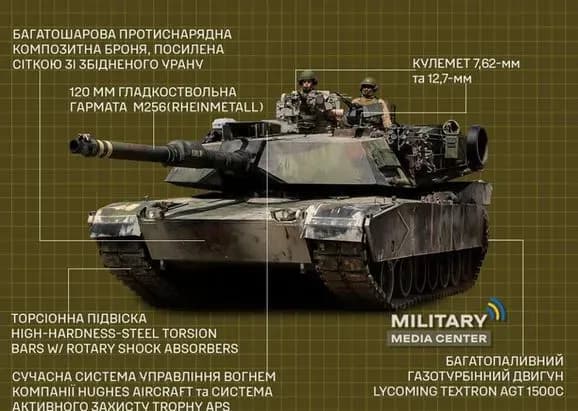pershi-tanki-abrams-m1a1-sa-vzhe-v-ukrayini-v-minoboroni-rozpovili-pro-tekhnichni-perevagi