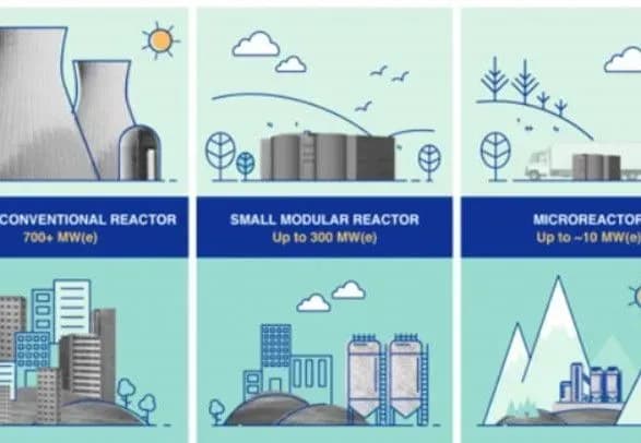ssha-khochut-rozgornuti-pershiy-v-yevropi-yaderniy-maliy-modulniy-reaktor-do-2029-roku