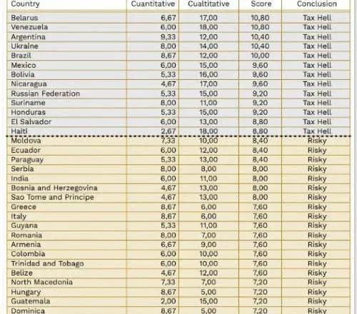 ukrayina-potrapila-do-spisku-krayin-z-naybilsh-pekelnimi-toksichnimi-podatkovimi-sistemami-yuzhanina