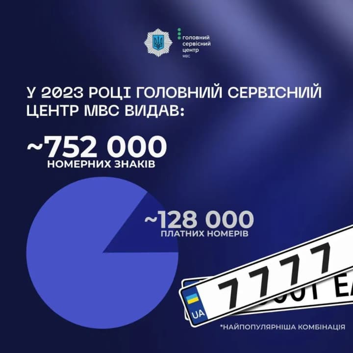 tsiny-na-nomerni-znaky-use-shcho-neobkhidno-znaty-mvs