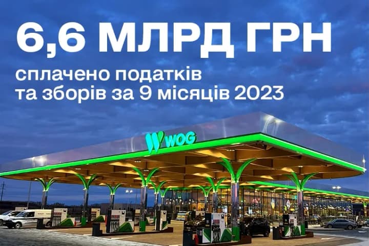 bolee-66-mlrd-grn-nalogov-i-sborov-uplatil-wog-za-9-mesyatsev-2023-goda