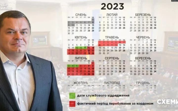 opfl-mp-twice-went-on-a-business-trip-abroad-for-three-days-and-stayed-in-hungary-for-2-months-investigation