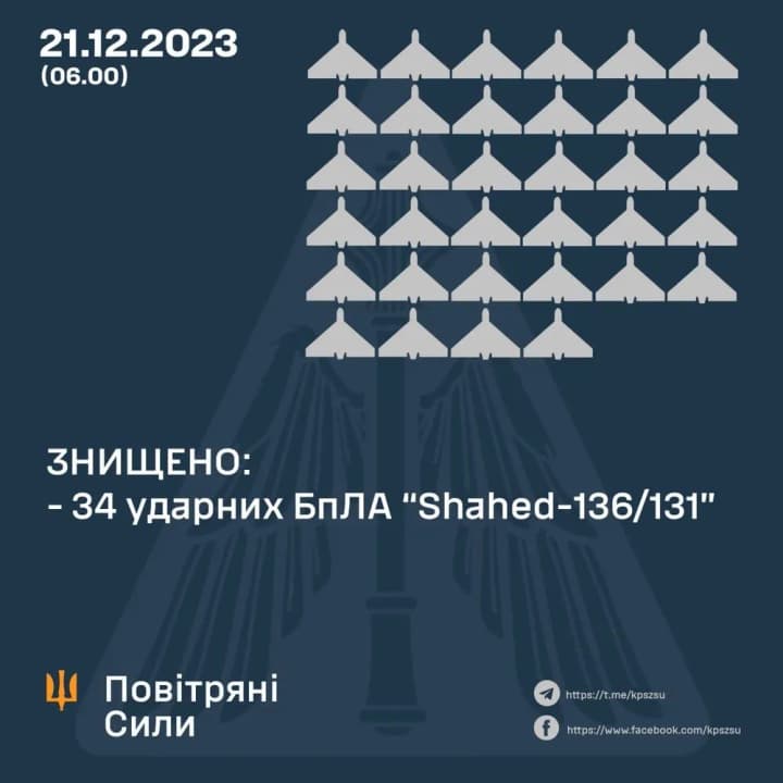 tsiiei-nochi-ukrainski-oborontsi-znyshchyly-35-shakhediv