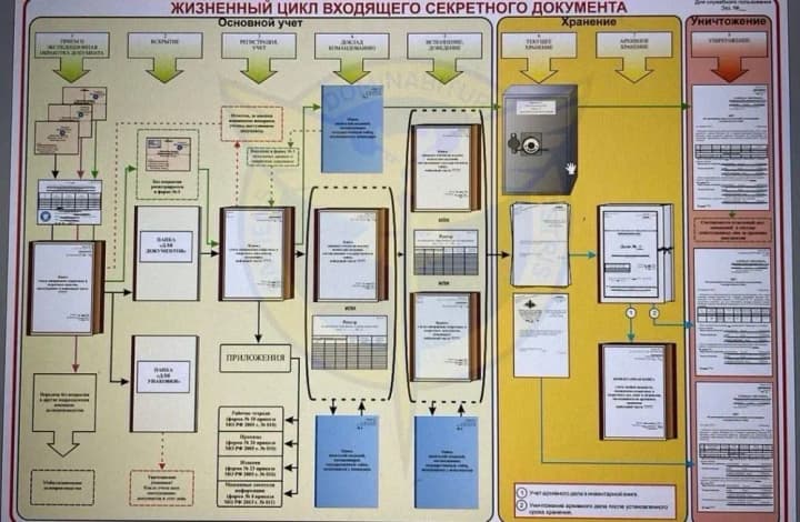 internet-failure-in-russia-is-a-cyberattack-by-the-gur-ukrainians-put-down-the-special-communications-server-of-the-russian-ministry-of-defense