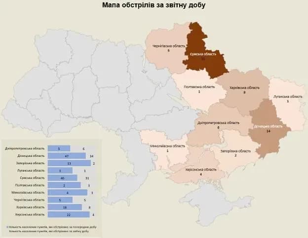 russian-federation-attacked-about-a-hundred-infrastructure-facilities-in-10-regions-of-ukraine-overnight-report