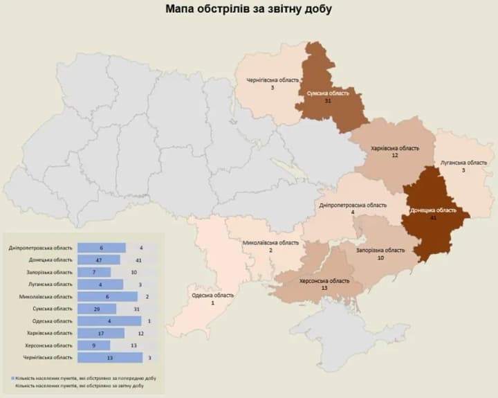 russian-army-attacks-10-regions-of-ukraine-overnight-shelling-118-infrastructure-objects-report