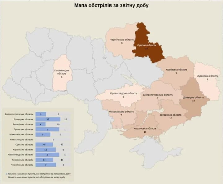 armiia-rf-za-dobu-atakuvala-11-oblastei-ukrainy-obstriliala-190-obiektiv-infrastruktury-zvit