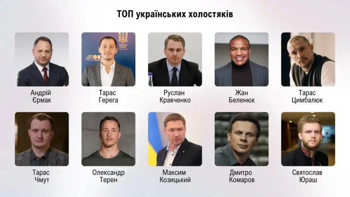 top-20-most-eligible-bachelors-in-ukraine-who-made-the-list