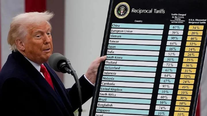 will-turn-into-a-melting-ice-cube-us-treasury-explained-when-trumps-tariffs-will-be-reduced