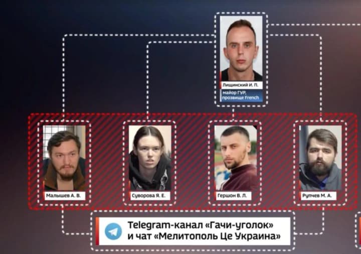 v-rossii-administratora-telegram-kanala-melitopol-eto-ukraina-yanu-suvorovu-prigovorili-k-14-godam-kolonii