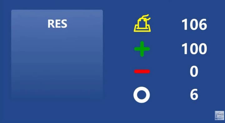 parie-zasudyla-rosiiski-vybory-na-okupovanykh-terytoriiakh-ukrainy-nardep