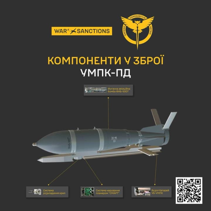 gur-revealed-enterprises-cooperating-in-the-production-of-modules-for-russian-aerial-bombs