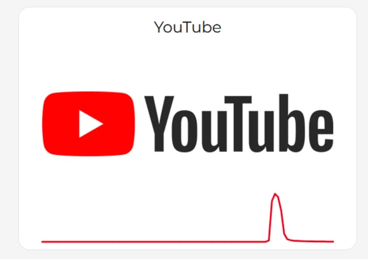 masshtabnyi-zbii-stavsia-u-roboti-servisiv-google-youtube-ta-cloudflare