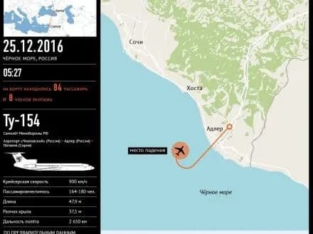 Фахівці визначили траєкторію польоту потерпілого аварії Ту-154