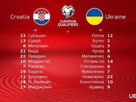 Украина минимально уступила Хорватии