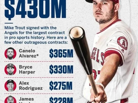 Бейсболіст заключив рекордний контракт в історії спорту