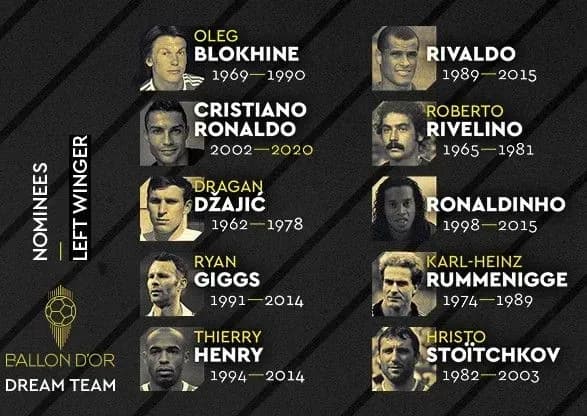 Блохіна номінували на звання найкращого лівого нападника в історії