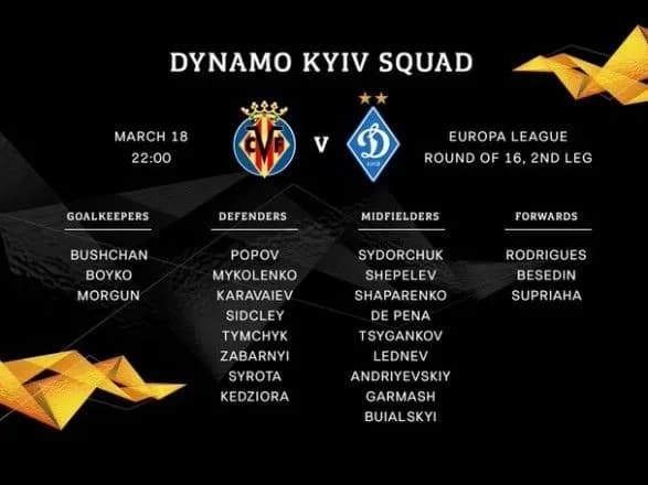 "Динамо" прибуло до Іспанії на гру з "Вільярреалом": відома заявка клубу