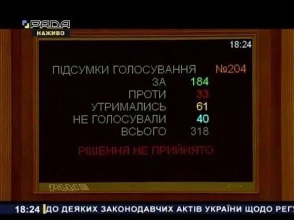 Рада провалила голосування щодо легалізації медичного канабісу