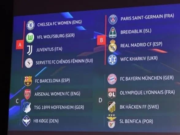 Харківський клуб отримав "ПСЖ" і "Реал" у суперники по жіночій Лізі чемпіонів