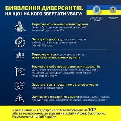 За 25 днів російського вторгнення в Україні зареєстровано 1271 злочин проти національної безпеки - МВС