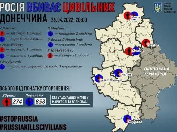 Донеччина: окупанти вбили 3 та поранили ще 6 цивільних