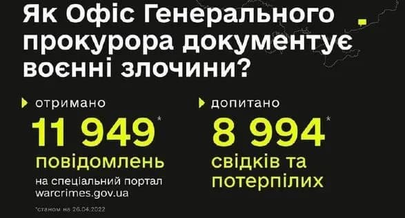 Єдиний портал збору доказів воєнних злочинів рф зареєстрував майже 12 тисяч повідомлень від українців