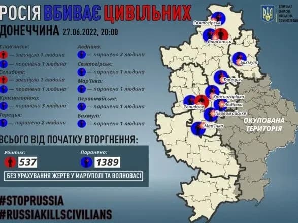 Донеччина: окупанти вбили 2 мирних жителів, ще 13 - поранені