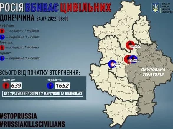 Донецкая область: оккупанты убили 2 мирных жителей, еще 2 человека - ранены