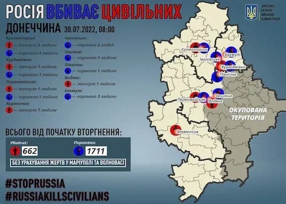 Донеччина: окупанти вбили 6 мирних, ще 15 отримали поранення