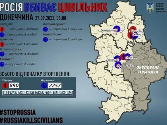 Донецька область: росіяни вбили 3 цивільних, ще 13 осіб отримали поранення