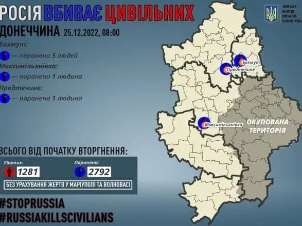 Донецкая область: оккупанты ранили семь мирных жителей