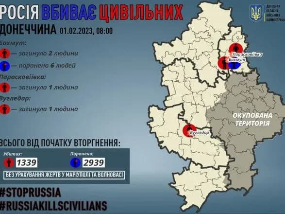 Окупанти вбили чотирьох жителів Донеччини, ще шістьох поранили