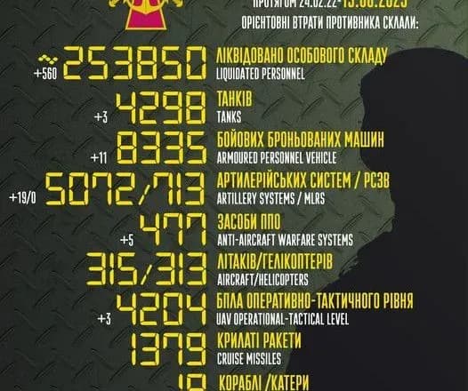 Ще плюс 560: Генштаб оновив дані про ліквідованих окупантів
