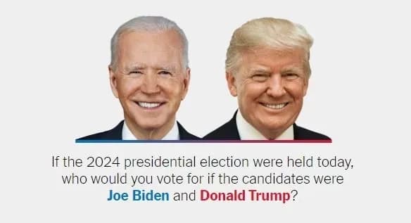 The NYT conducted a survey: If the US presidential election were held today