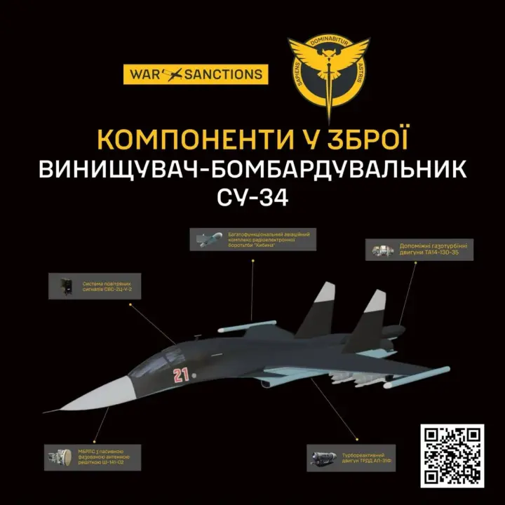 Третина підприємств, що виробляють Су-34, досі не під санкціями - ГУР
