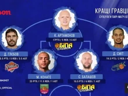 chetvero-ukrayintsiv-potrapili-u-simvolichnu-pyatirku-superligi