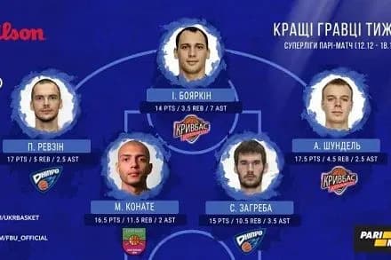 fbu-viznachila-naykraschikh-gravtsiv-superligi-pari-match