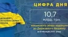 do-derzhbyudzhetu-u-tsomu-rotsi-nadiyshlo-10-7-mlrd-grn-viyskovogo-zboru
