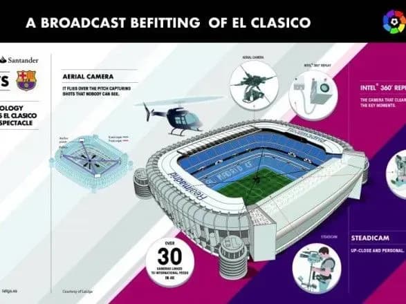 na-messi-i-ronaldu-zakriplyat-spetsialni-videokameri-u-matchi-el-klasiko
