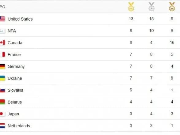 ukrayina-posila-shostu-skhodinku-u-pidsumkovomu-medalnomu-zaliku-paralimpiadi-2018
