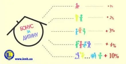 kiyivmiskbud-proponuye-znizhki-dlya-batkiv