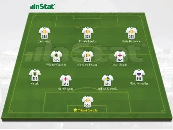 chs-2018-stala-vidoma-simvolichna-zbirna-chvertfinalnoyi-stadiyi