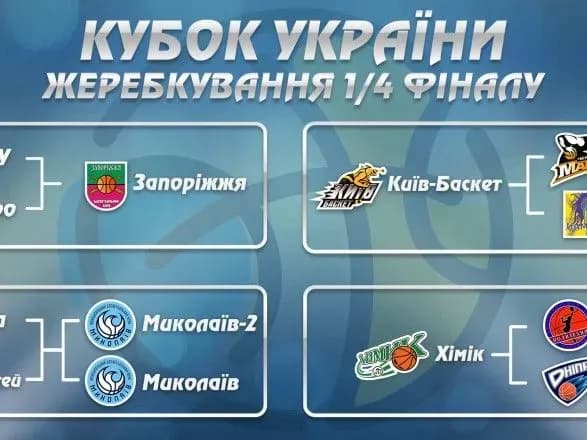 zhereb-viznachiv-chvertfinalni-pari-kubku-ukrayini-z-basketbolu