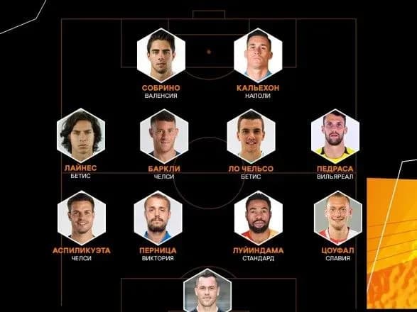 predstavniki-ukrayinskikh-klubiv-ne-potrapili-do-simvolichnoyi-komandi-tizhnya-lye