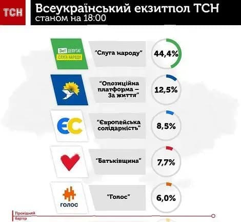 oprilyudneni-rezultati-ekzit-polu-tsn