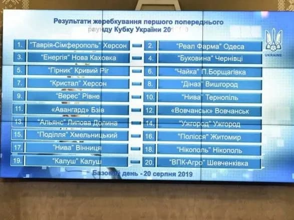 vidbulosya-zherebkuvannya-pershogo-etapu-kubku-ukrayini-z-futbolu