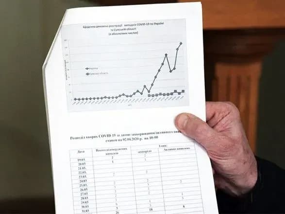 u-sumskiy-oblasti-kilkist-vipadkiv-koronavirusu-zrosla-do-26