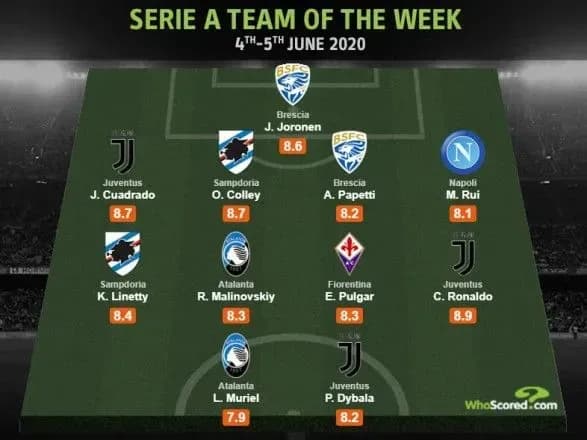 ukrayinskiy-pivzakhisnik-potrapiv-do-simvolichnoyi-zbirnoyi-turu-seriyi-a