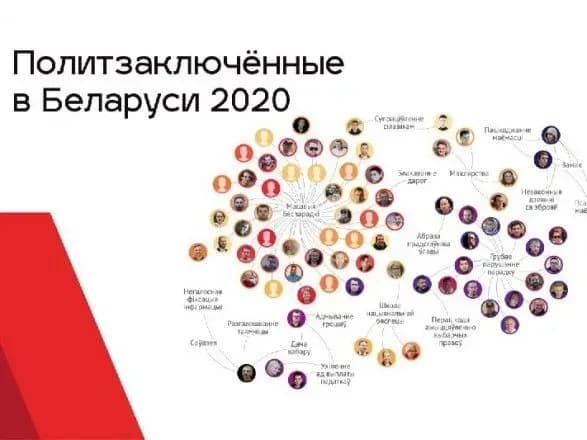 u-bilorusi-zbilshilas-kilkist-politvyazniv-protesti-trivayut